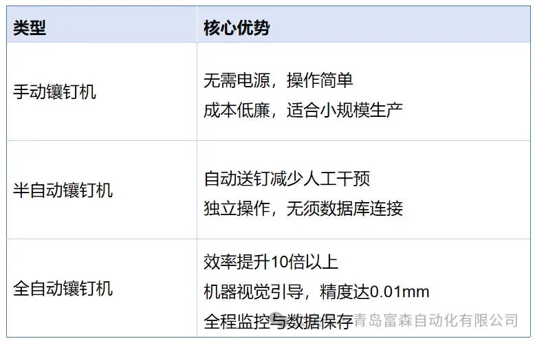 鑲釘機(jī)市場(chǎng)前景與必要性分析